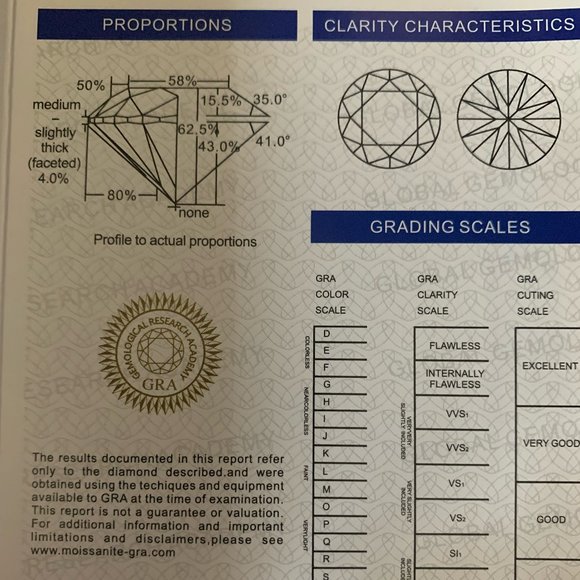 Moissanite Ring 1ct - Picture 6 of 6